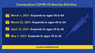 CT Vaccine Schedule 